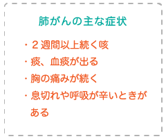 肺がんの主な症状